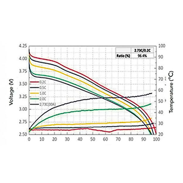 Battery-Cell 3.5V 12Ah 400wh/kg 1C-3C