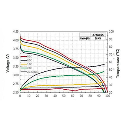 Battery-Cell 3.5V 12Ah 400wh/kg 1C-3C