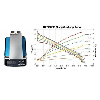 Battery-Cell 3.5V 38Ah 370wh/kg 5C-10C