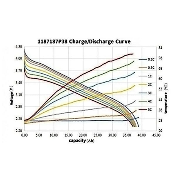 Battery-Cell 3.5V 38Ah 370wh/kg 5C-10C