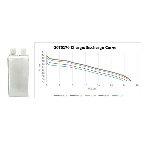 Battery-Cell 3.5V 26Ah 400wh/kg 5C