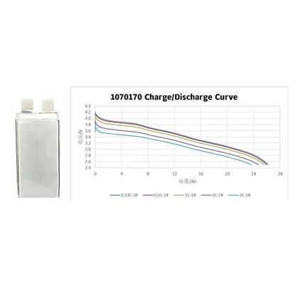 Battery-Cell 3.5V 26Ah 400wh/kg 5C