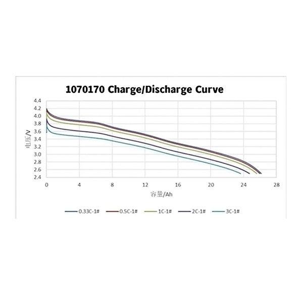 Battery-Cell 3.5V 26Ah 400wh/kg 5C