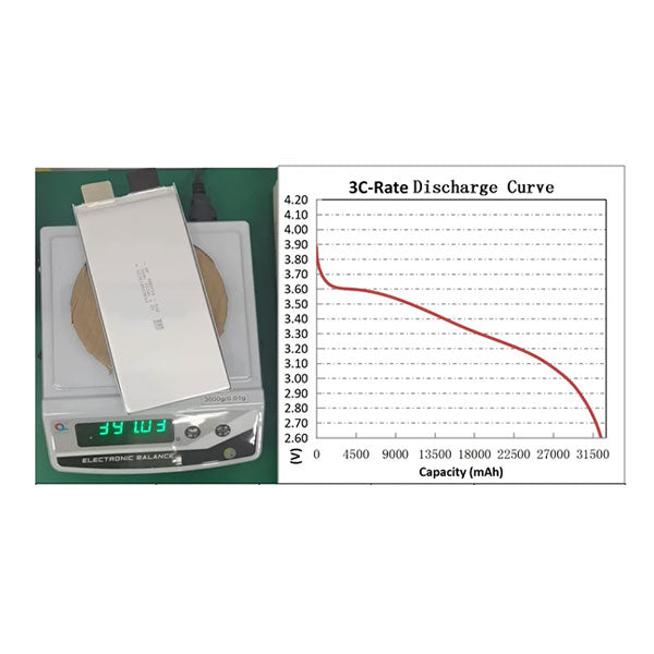 Battery-Cell 3.65V 32Ah 300wh/kg 3C-5C