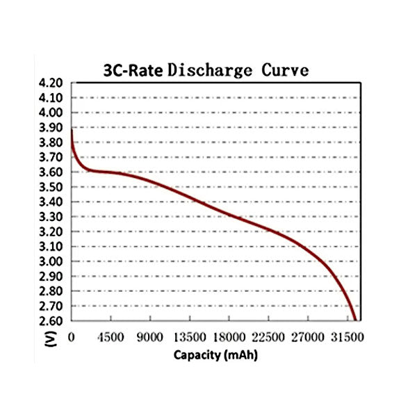 Battery-Cell 3.65V 32Ah 300wh/kg 3C-5C