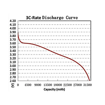 Battery-Cell 3.65V 32Ah 300wh/kg 3C-5C