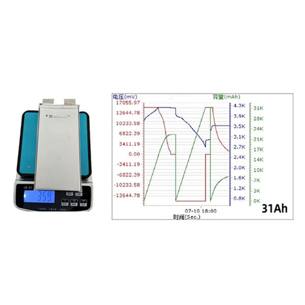 Battery-Cell 3.6V 31Ah 320wh/kg 3C-5C
