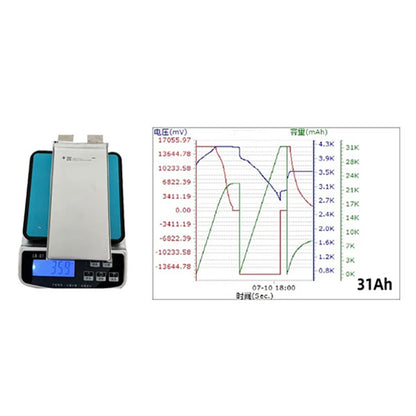 Battery-Cell 3.6V 31Ah 320wh/kg 3C-5C