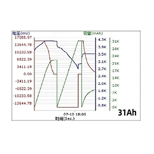 Battery-Cell 3.6V 31Ah 320wh/kg 3C-5C