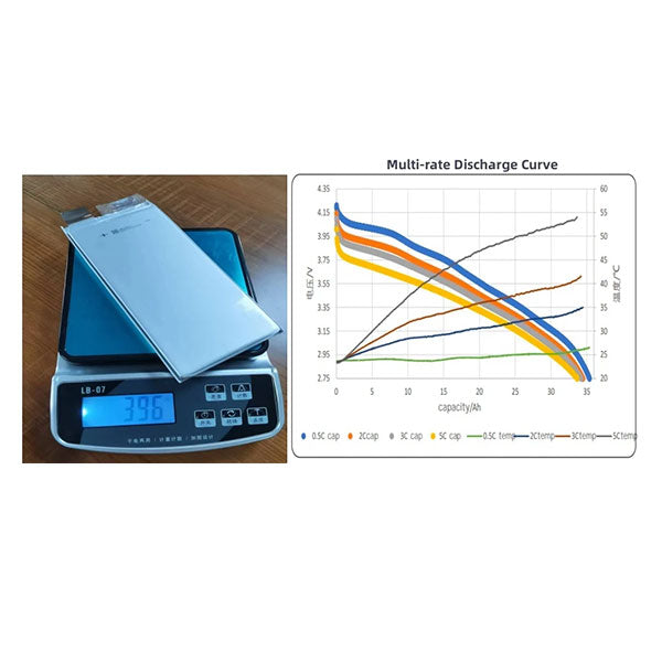 Battery-Cell 3.6V 35Ah 320wh/kg 5C-10C