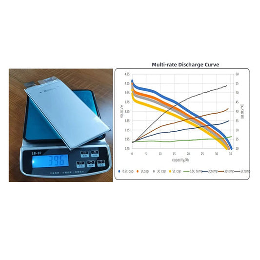 Battery-Cell_3.6V-35Ah-320wh-kg-5C-10C_2