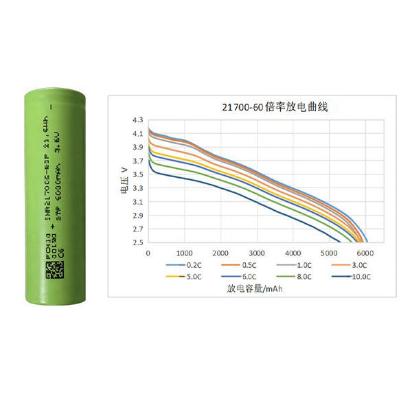 Battery cell 21700-6000mah/8C/308wh/kg