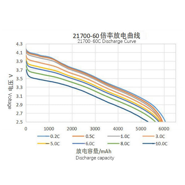 Battery-cell-21700-6000mah-8C-308wh-kg_4