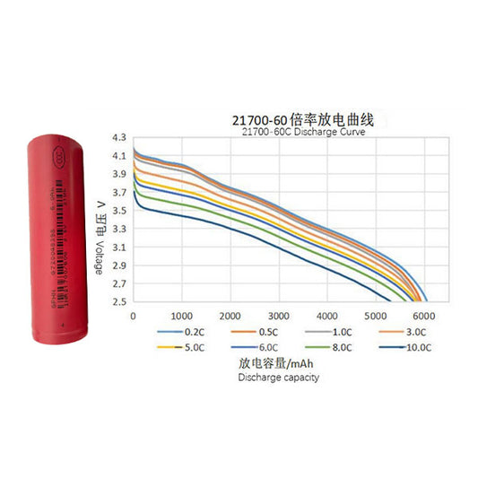 Battery-cell-21700-6000mah-8C-308wh-kg_028a86d2-3d52-489f-902a-66cb0a4f1435