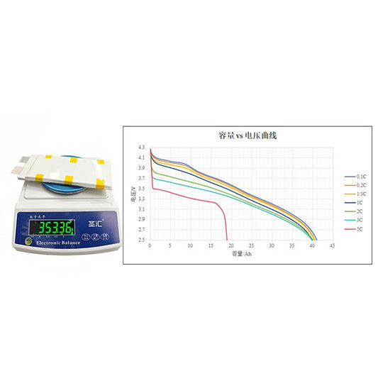 Battery-cell-3.5V-40Ah-400wh-kg-3C-5C