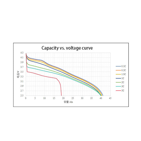 Battery-cell-3.5V-40Ah-400wh-kg-3C-5C_2
