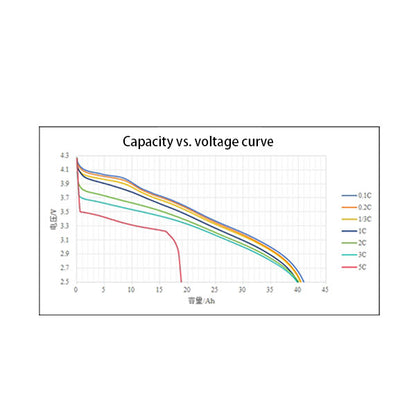 Battery-cell-3.5V-40Ah-400wh-kg-3C-5C_2