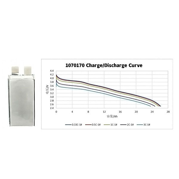 Battery cell 3.6V-26Ah/3C/400wh/kg