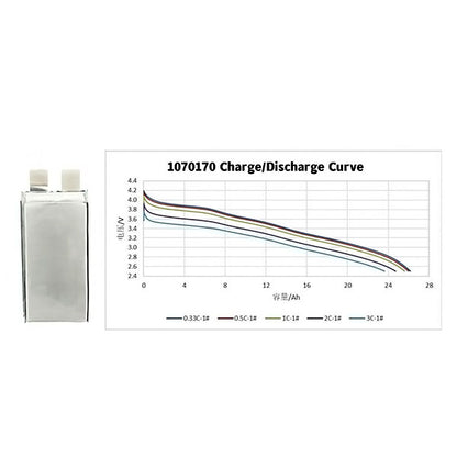 Battery cell 3.6V-26Ah/3C/400wh/kg