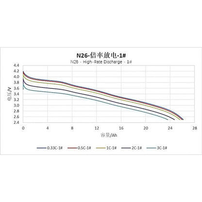 Battery cell 3.6V-26Ah/3C/400wh/kg