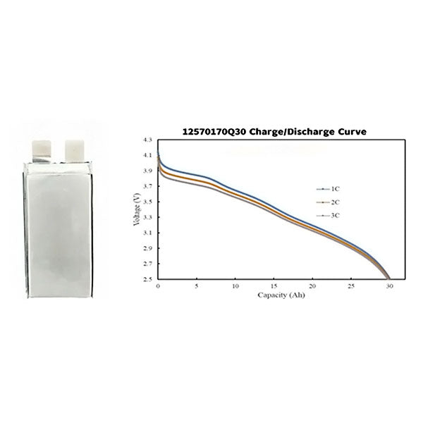 Battery cell 3.6V-30ah/3C/400wh/kg