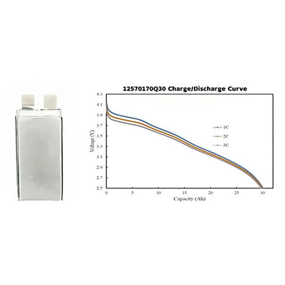 Battery cell 3.6V-30ah/3C/400wh/kg