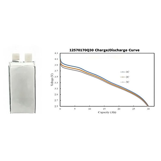 Battery-cell-3.6V-30ah-3C-400wh-kg