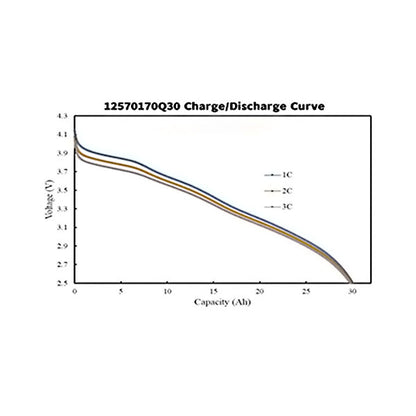 Battery cell 3.6V-30ah/3C/400wh/kg