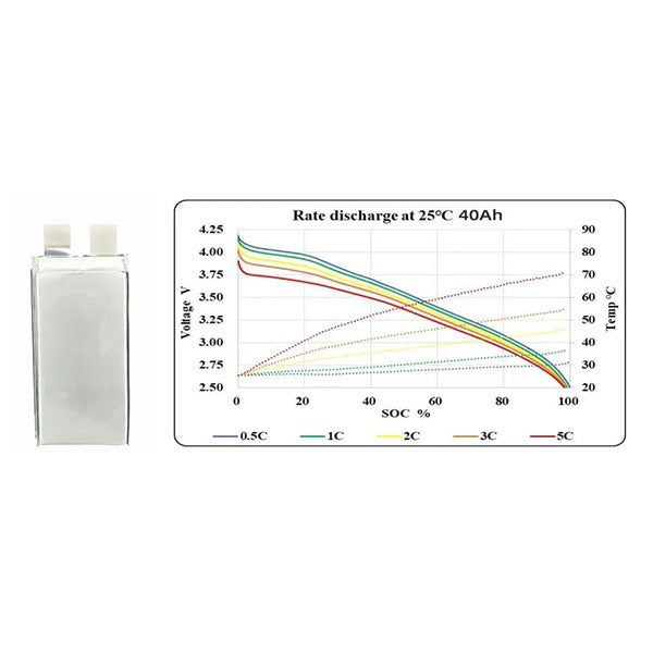 Battery cell 3.6V-40ah/5C/360wh/kg