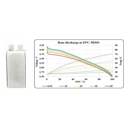 Battery cell 3.6V-40ah/5C/360wh/kg