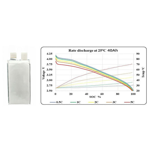 Battery-cell-3.6V-40ah-5C-360wh-kg