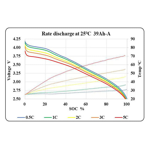 Battery cell 3.6V-40ah/5C/360wh/kg