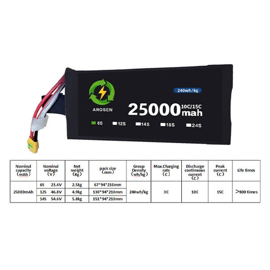 Battery module 10C 15C 25000mah