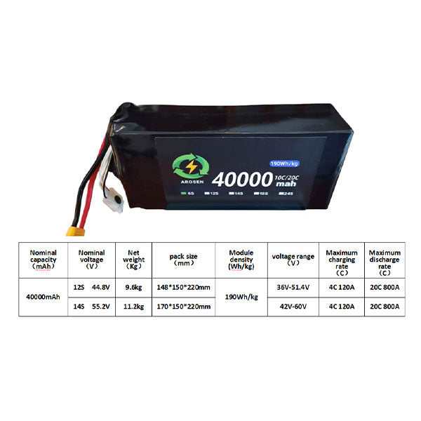 Battery module 10C 20C 40000mah