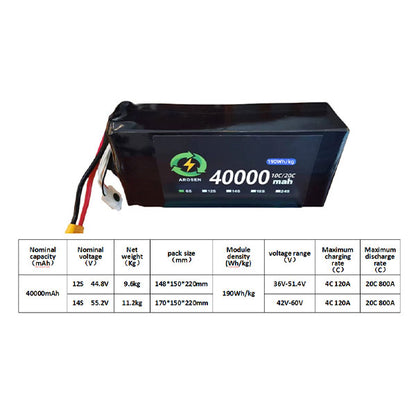 Battery module 10C 20C 40000mah
