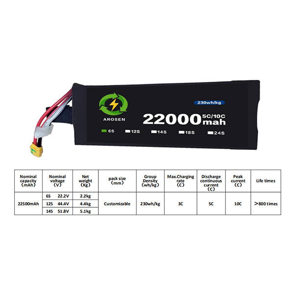 Battery-module-10C-22500mah