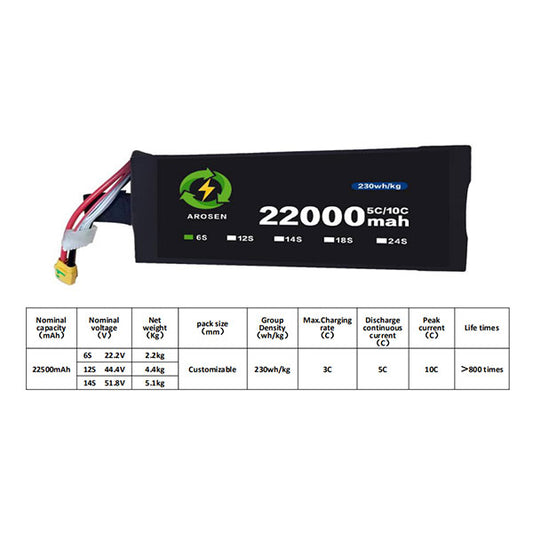 Battery-module-10C-22500mah