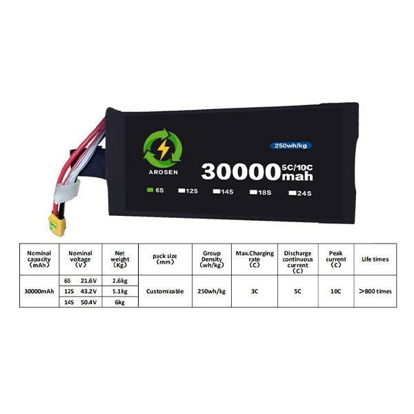 Battery-module-10C-30000mah