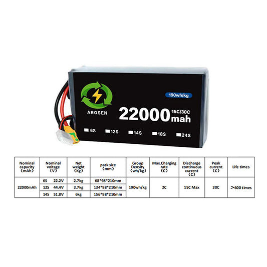 Battery-module-30C-22000mah