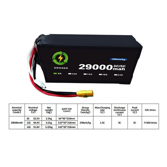 Battery-module-5C-29000mah