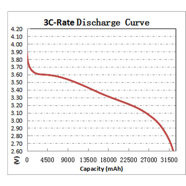 Battery-module-5C-32000mah_2