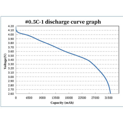 Battery-module-5C-32000mah_3