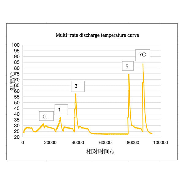 Battery-module-5C-39000mah_5