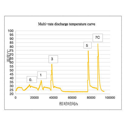 Battery-module-5C-39000mah_5
