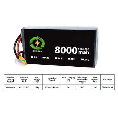 Battery module 60C 120C 8000mah