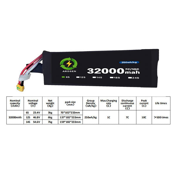 Battery-module-7C-10C-32000mAh