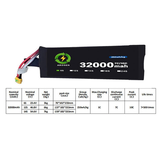 Battery-module-7C-10C-32000mAh