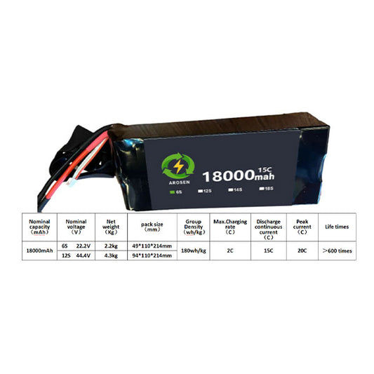 Battery module 15C 18000mah