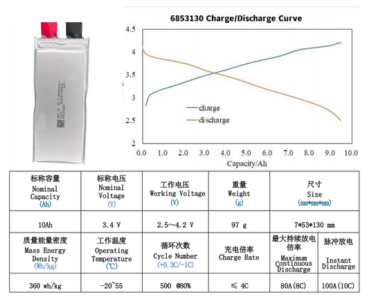 3.4V 10Ah 360wh/kg 8C