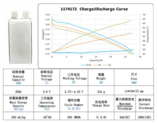 3.6V 28Ah 320wh/kg 10C